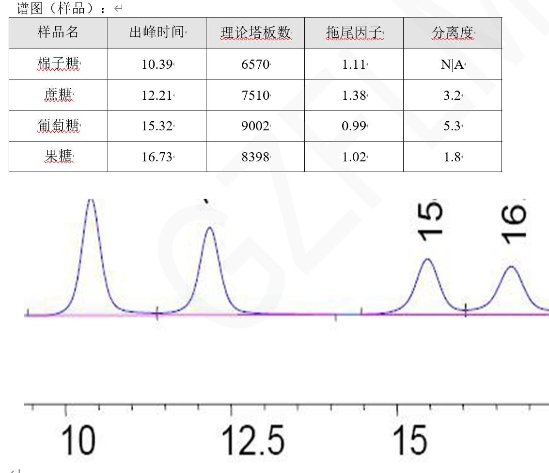 中國藥典HPLC方法分析蔗糖、棉子糖等